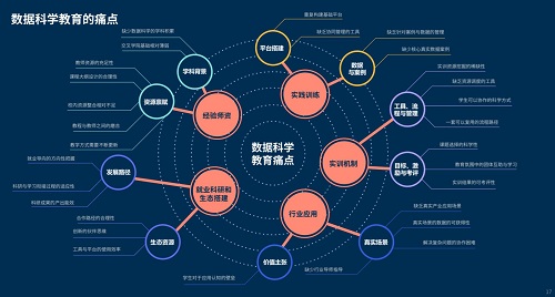 新工科、新医科、新农科、新文科专业建设下的数据科学教育